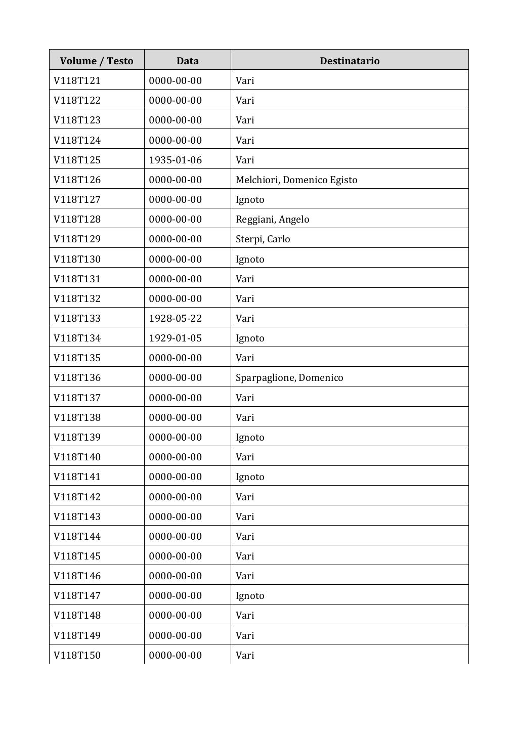 Scritti. Appendice 001, pagina 0989