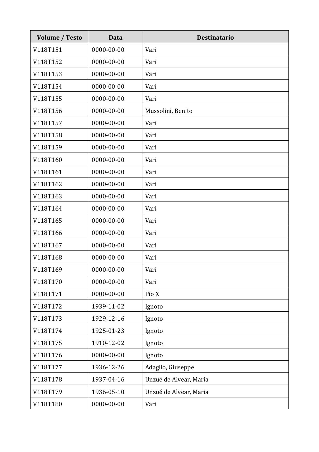 Scritti. Appendice 001, pagina 0990
