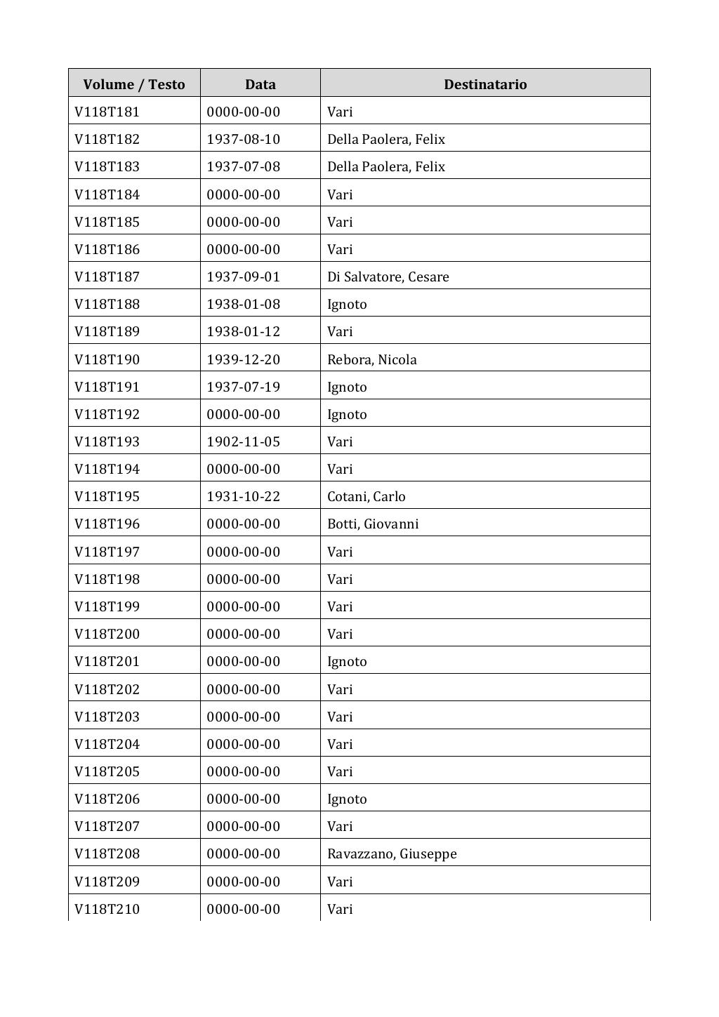 Scritti. Appendice 001, pagina 0991