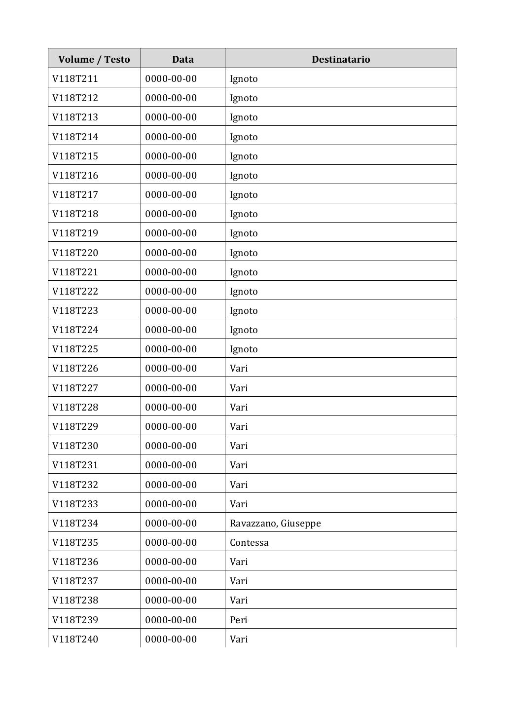 Scritti. Appendice 001, pagina 0992