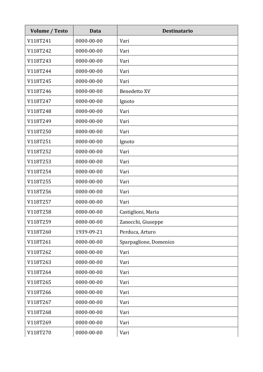 Scritti. Appendice 001, pagina 0993