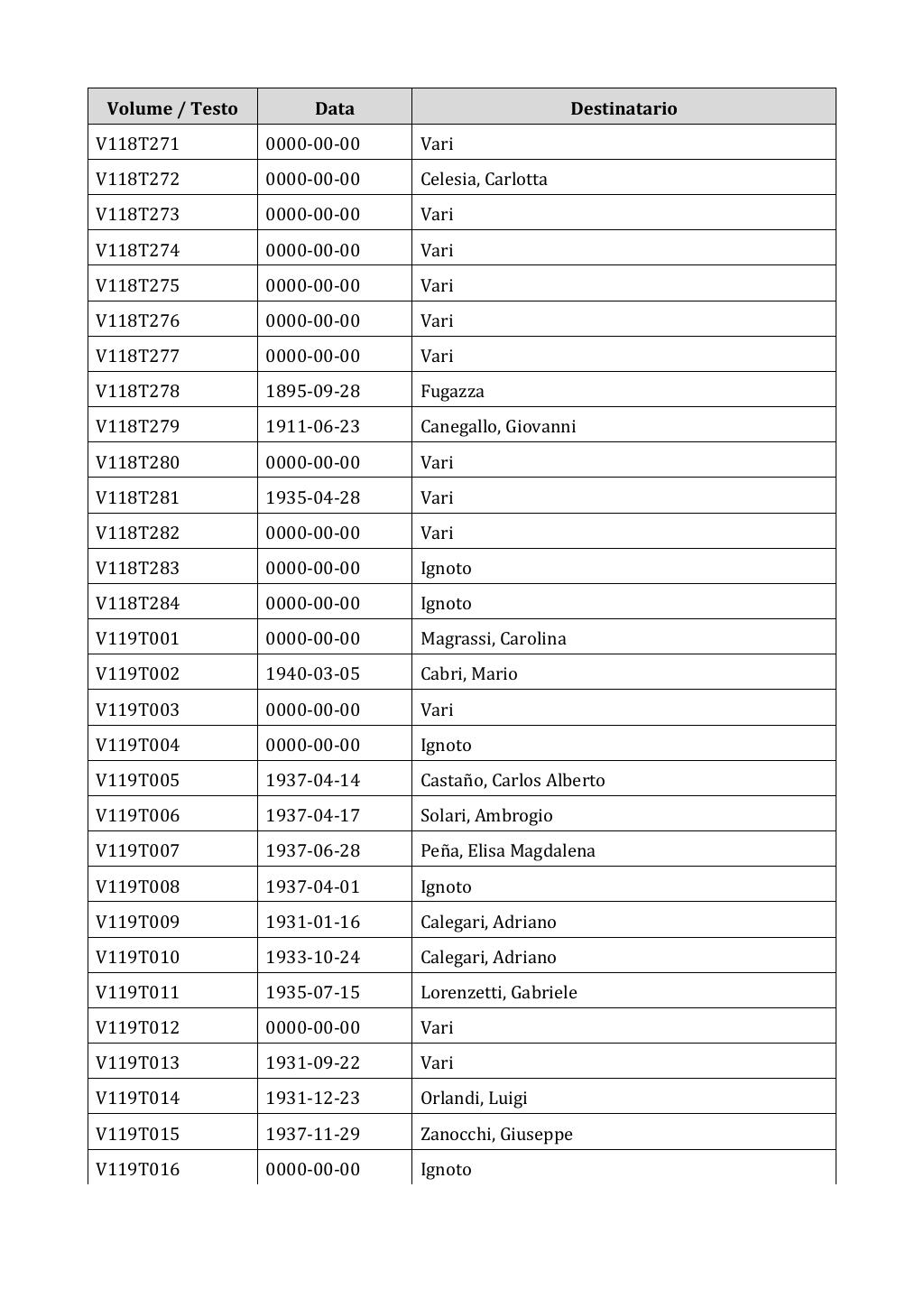 Scritti. Appendice 001, pagina 0994