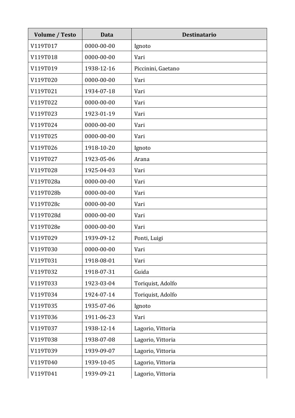 Scritti. Appendice 001, pagina 0995