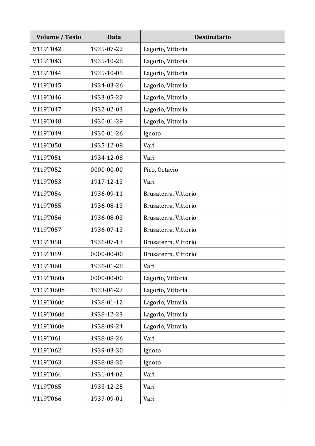 Scritti. Appendice 001, pagina 0996