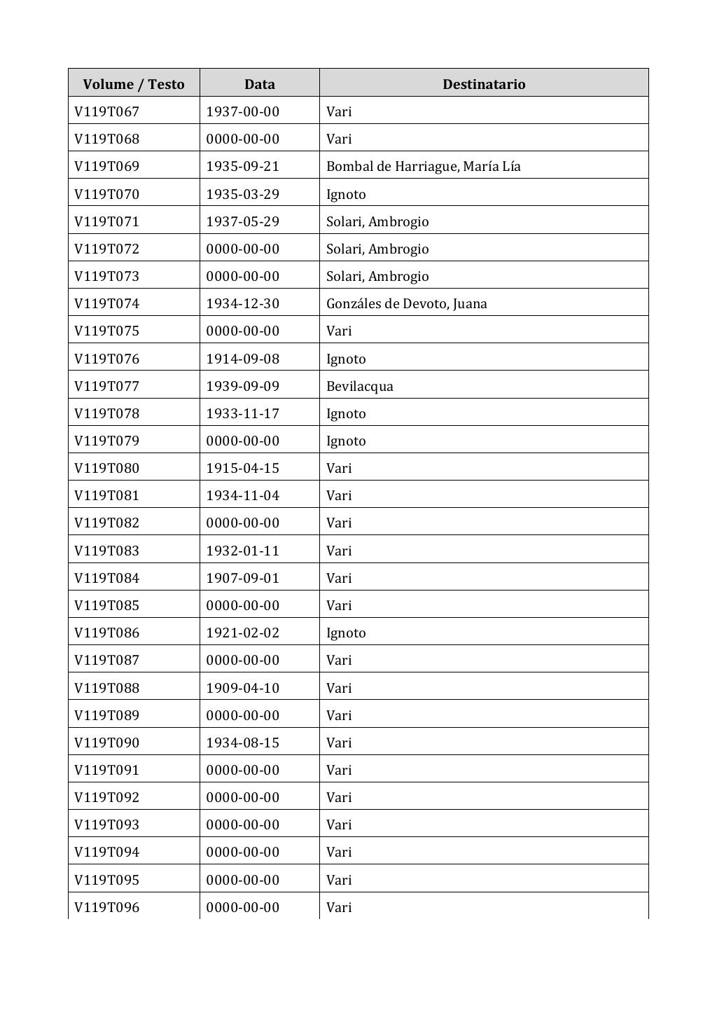 Scritti. Appendice 001, pagina 0997