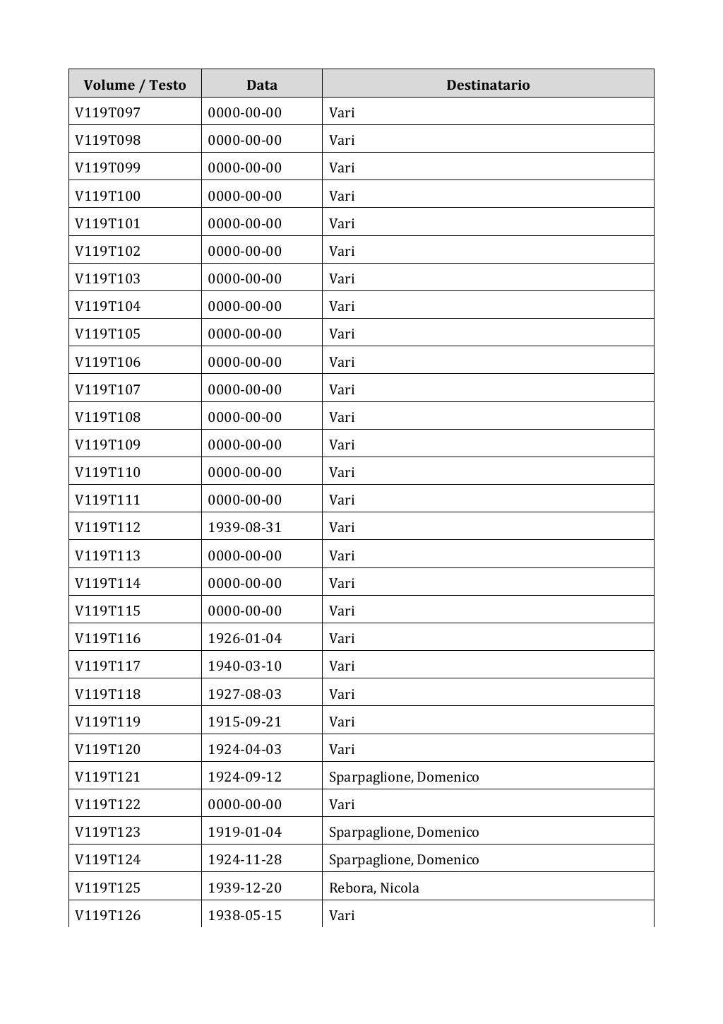 Scritti. Appendice 001, pagina 0998