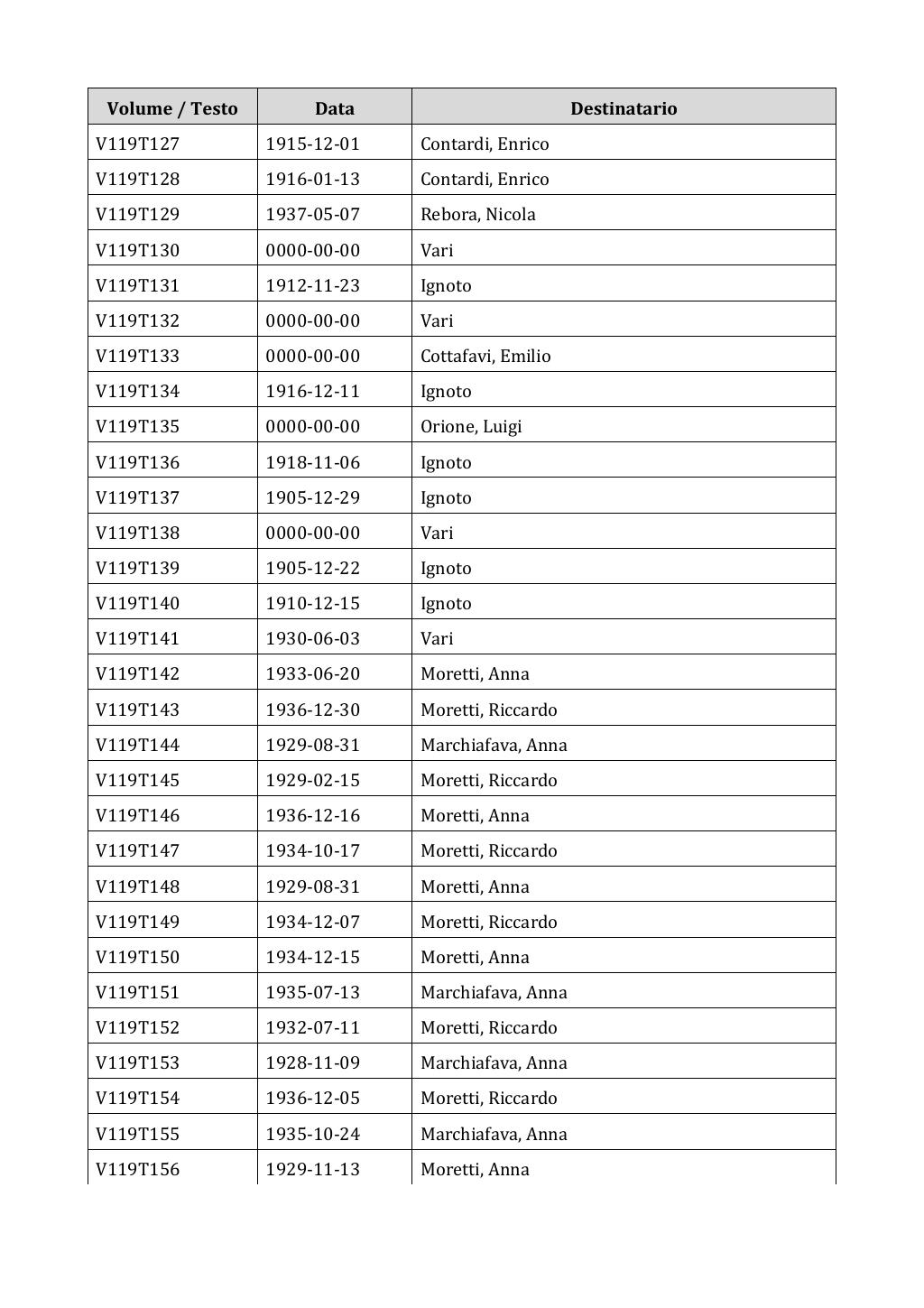 Scritti. Appendice 001, pagina 0999