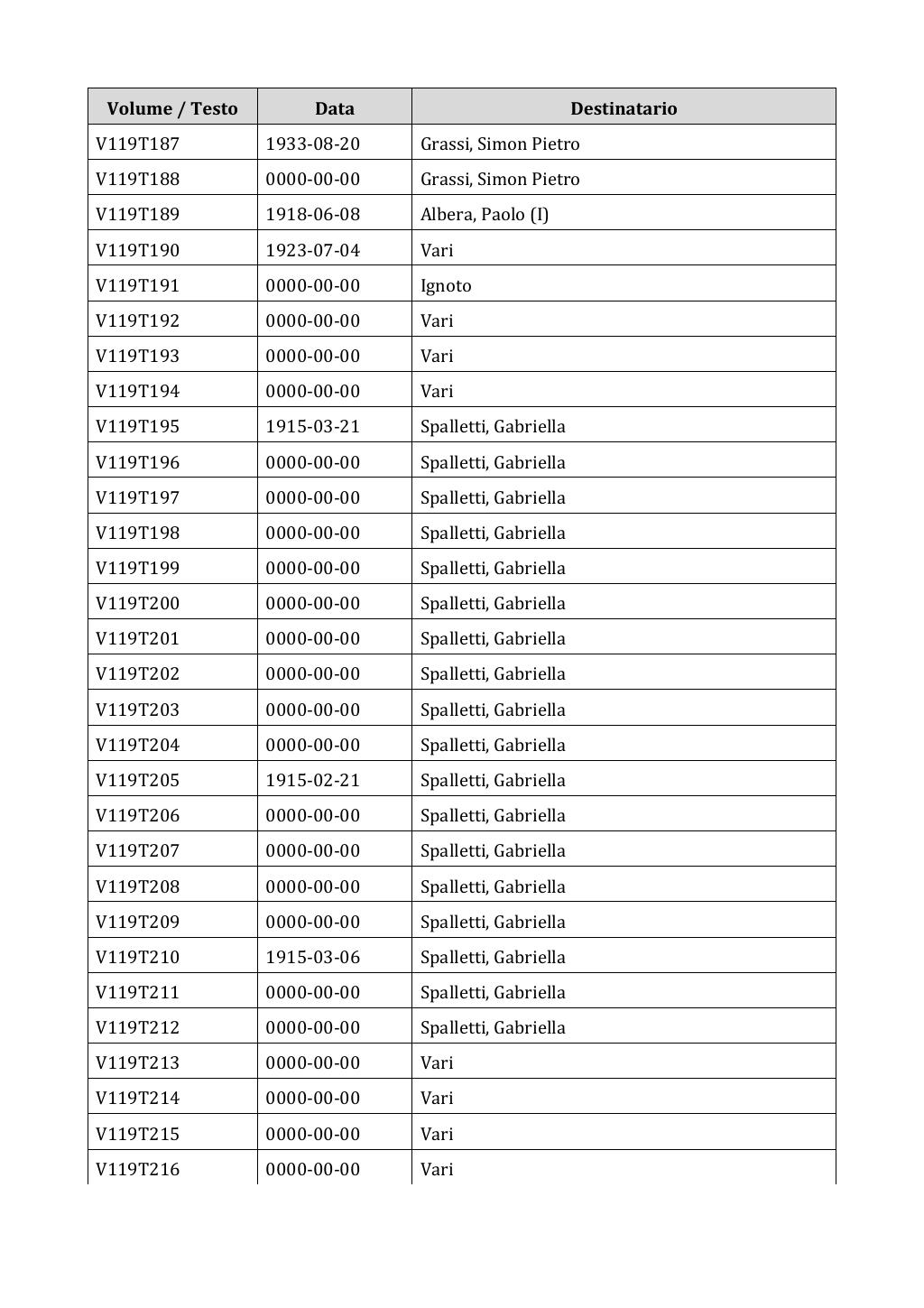 Scritti. Appendice 001, pagina 1001