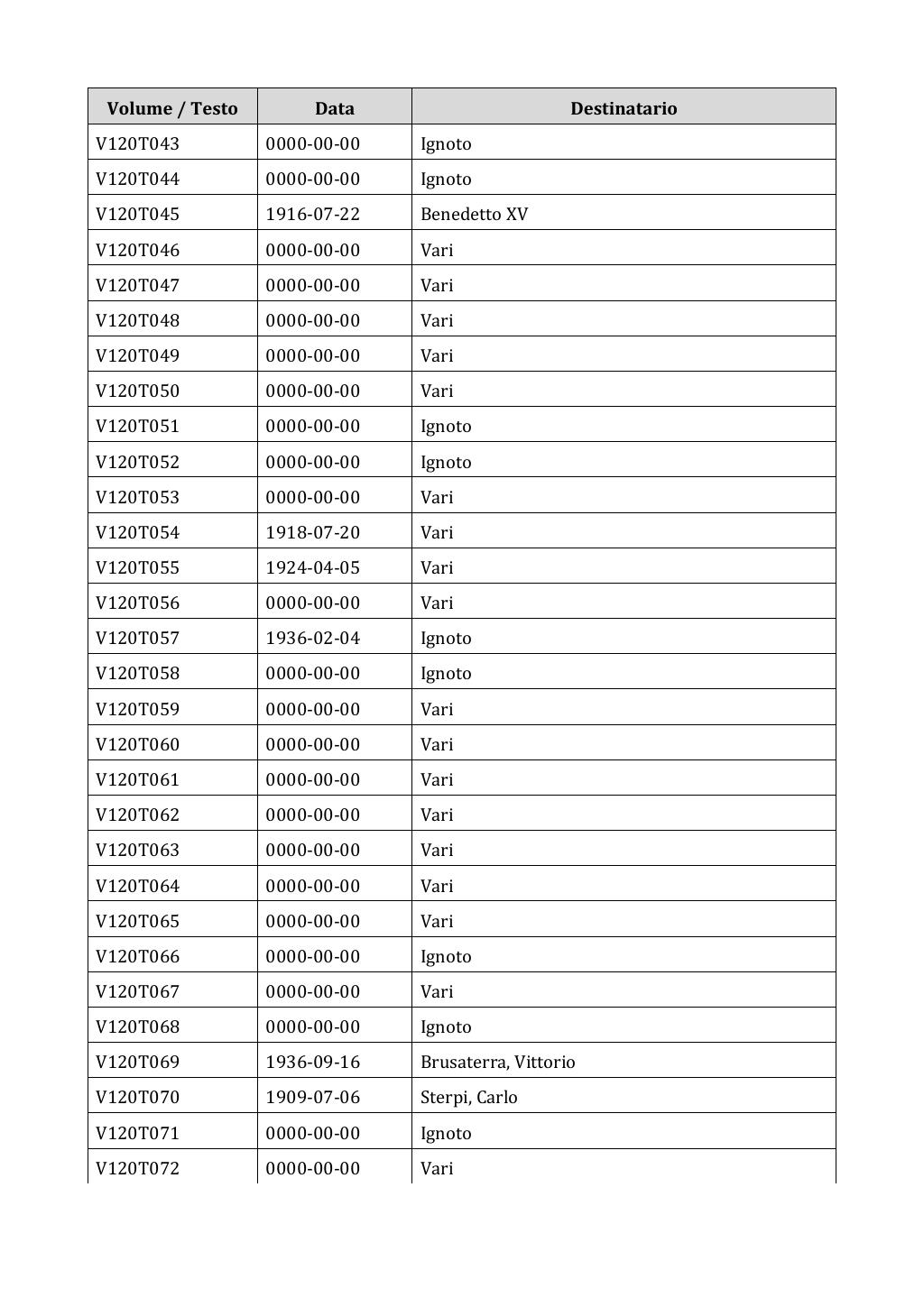 Scritti. Appendice 001, pagina 1005
