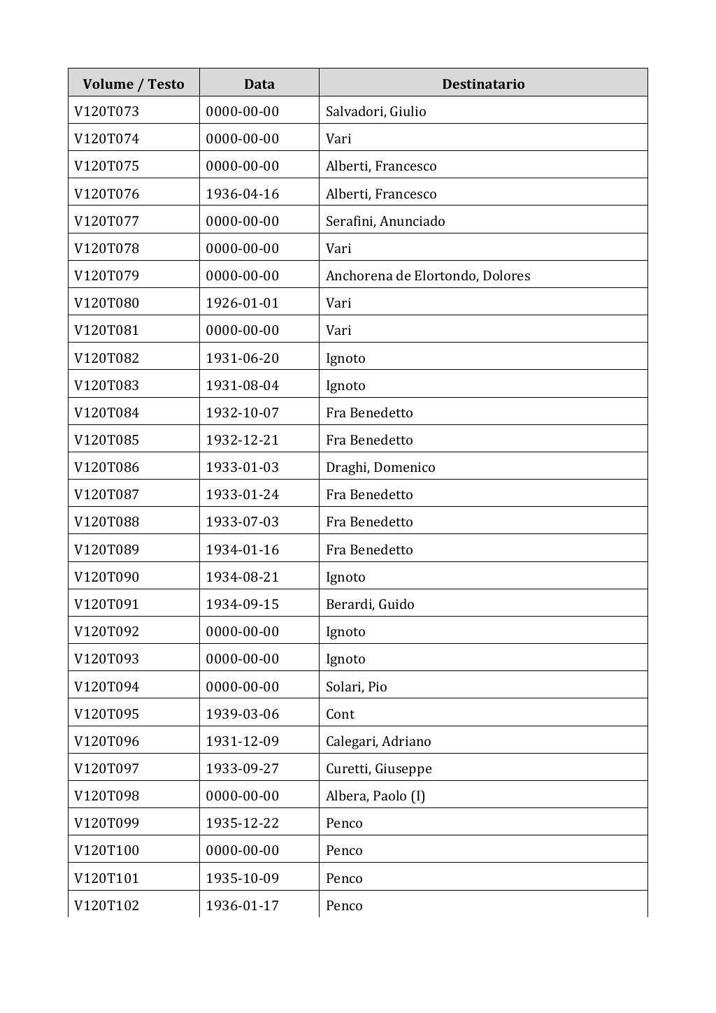 Scritti. Appendice 001, pagina 1006