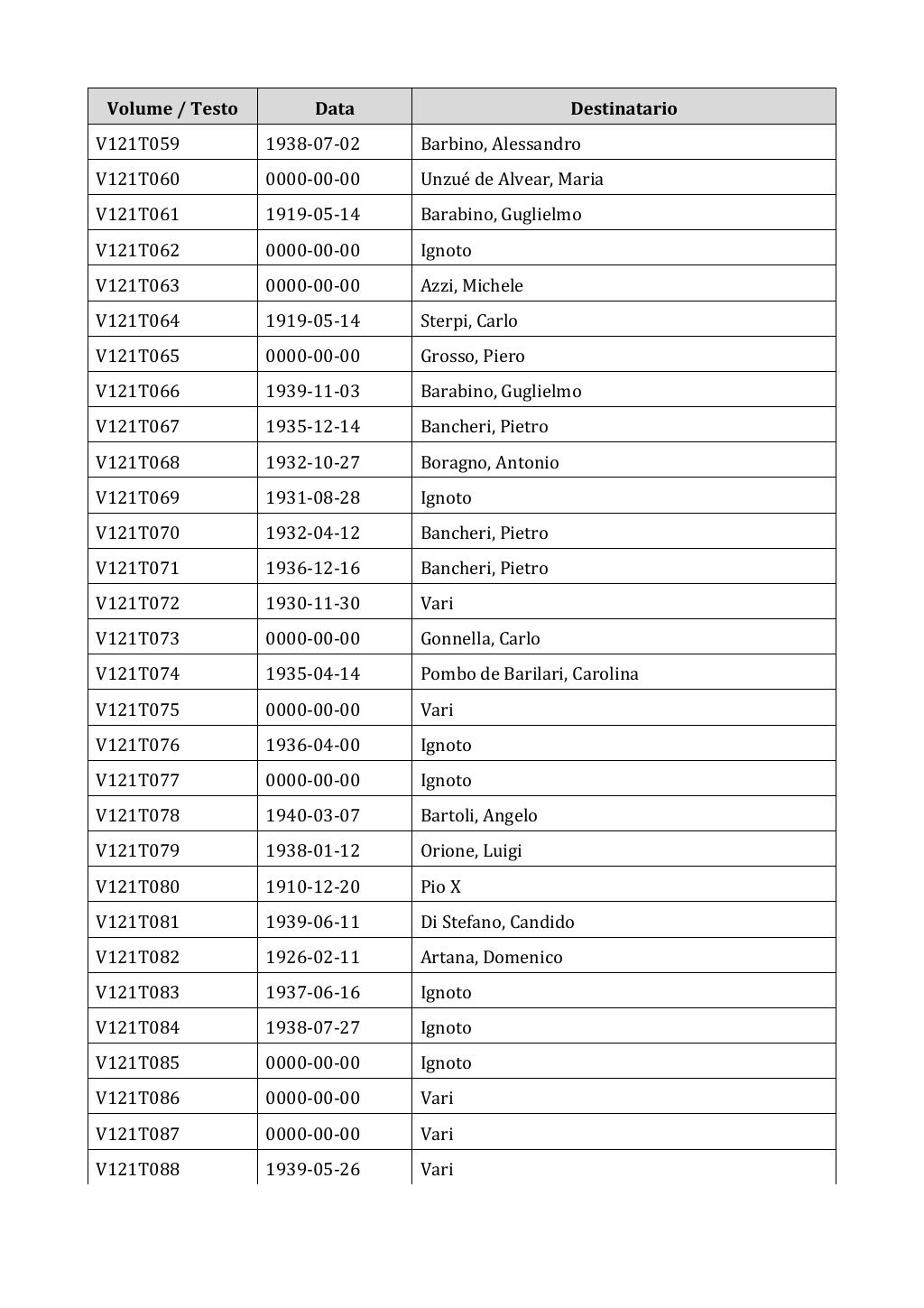 Scritti. Appendice 001, pagina 1009