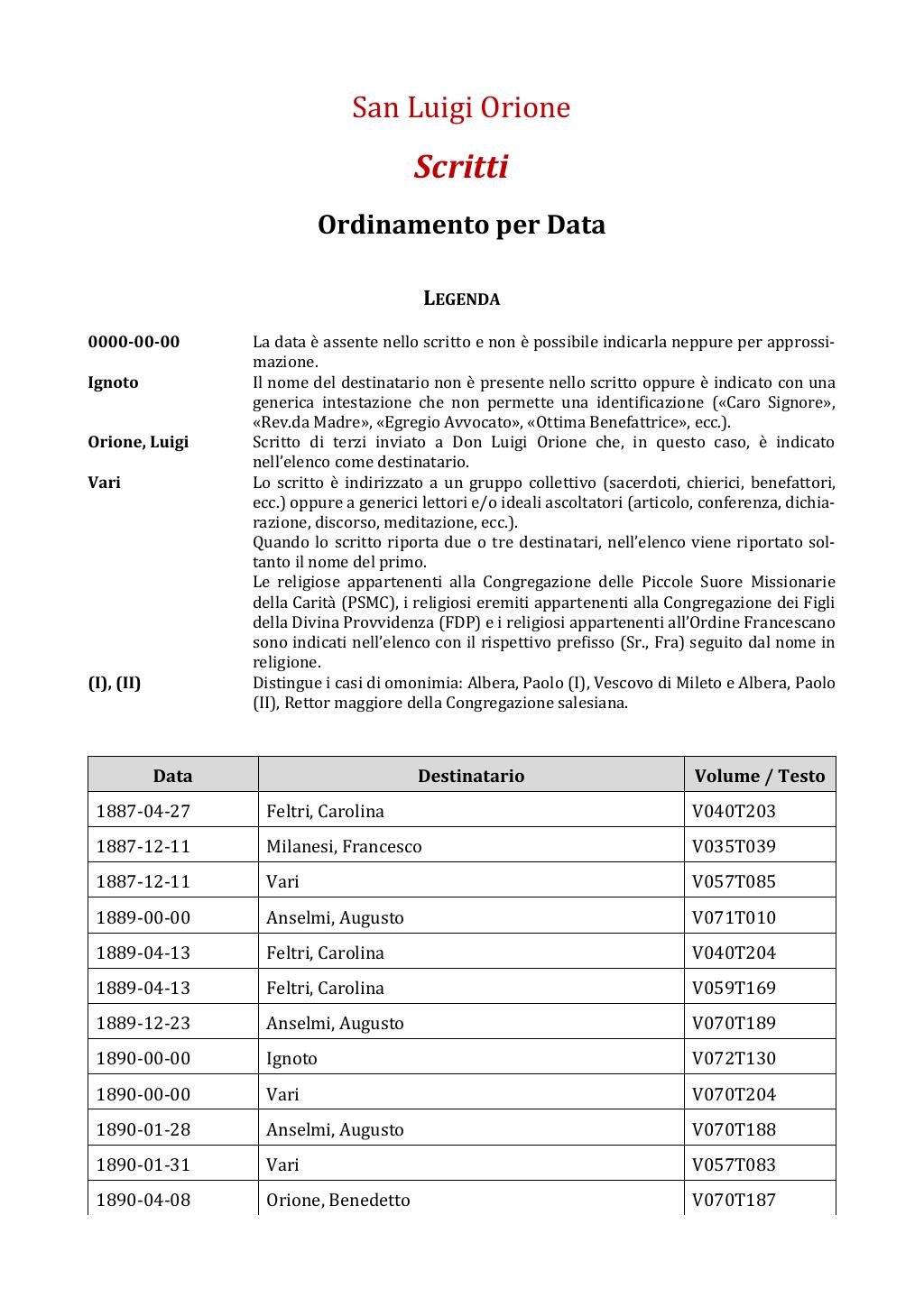 Scritti. Appendice 002, pagina 0002