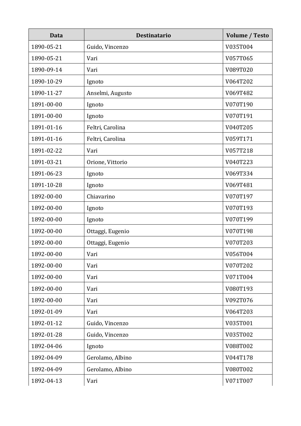 Scritti. Appendice 002, pagina 0003