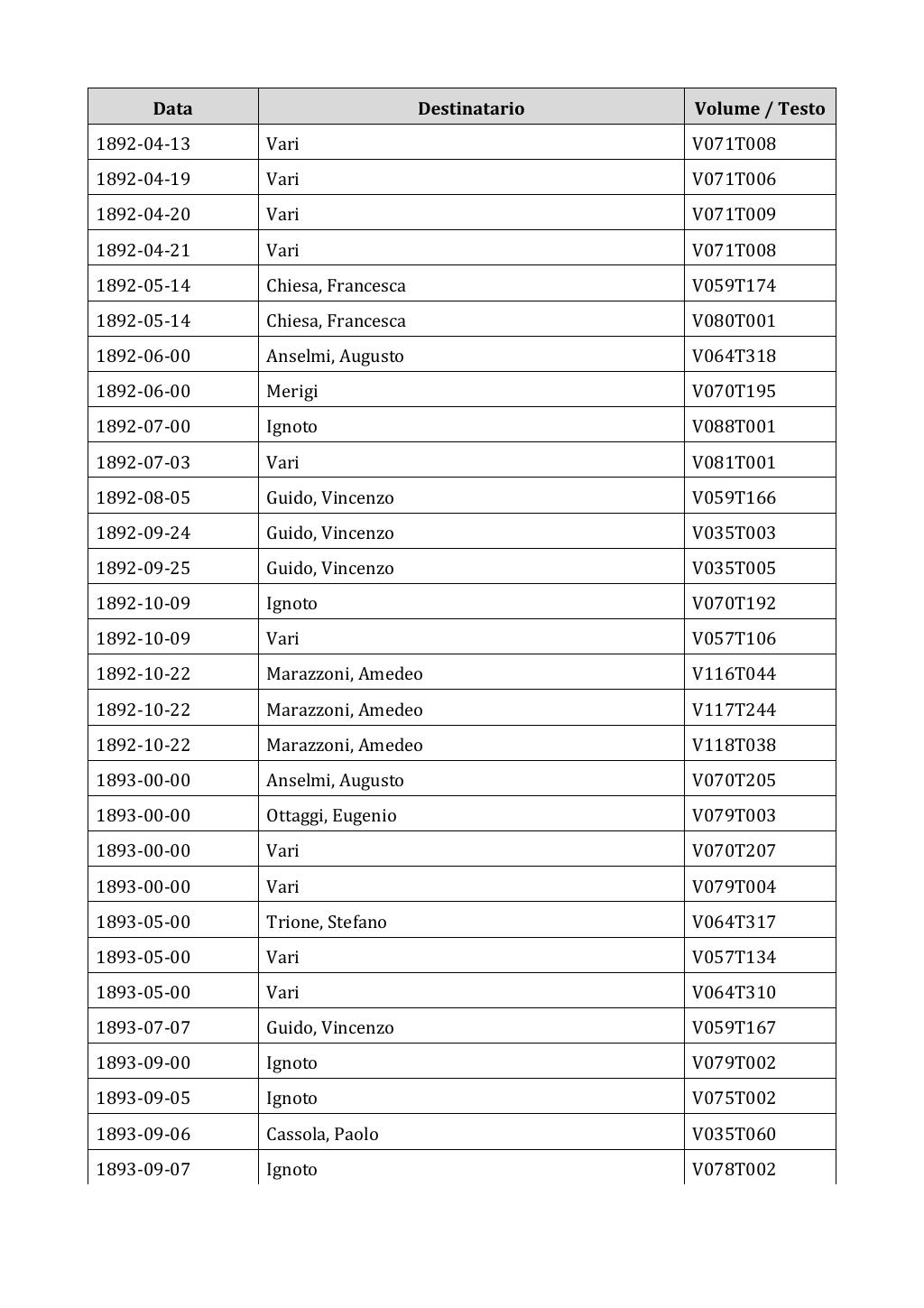 Scritti. Appendice 002, pagina 0004