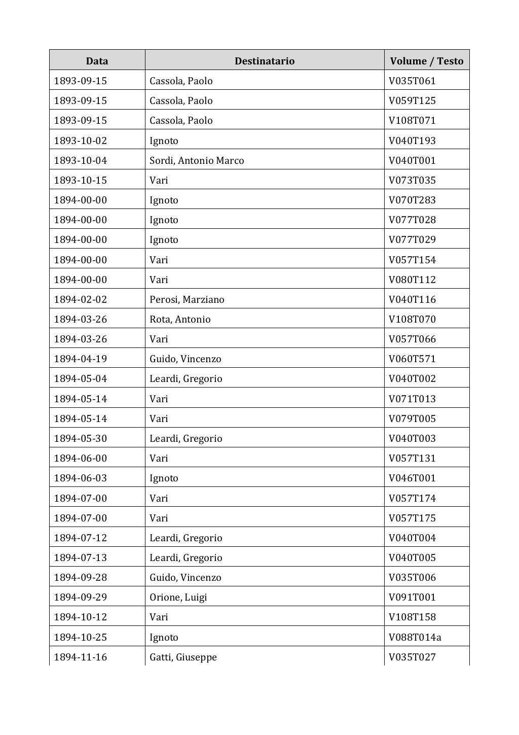 Scritti. Appendice 002, pagina 0005
