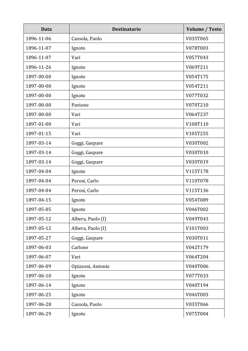 Scritti. Appendice 002, pagina 0007
