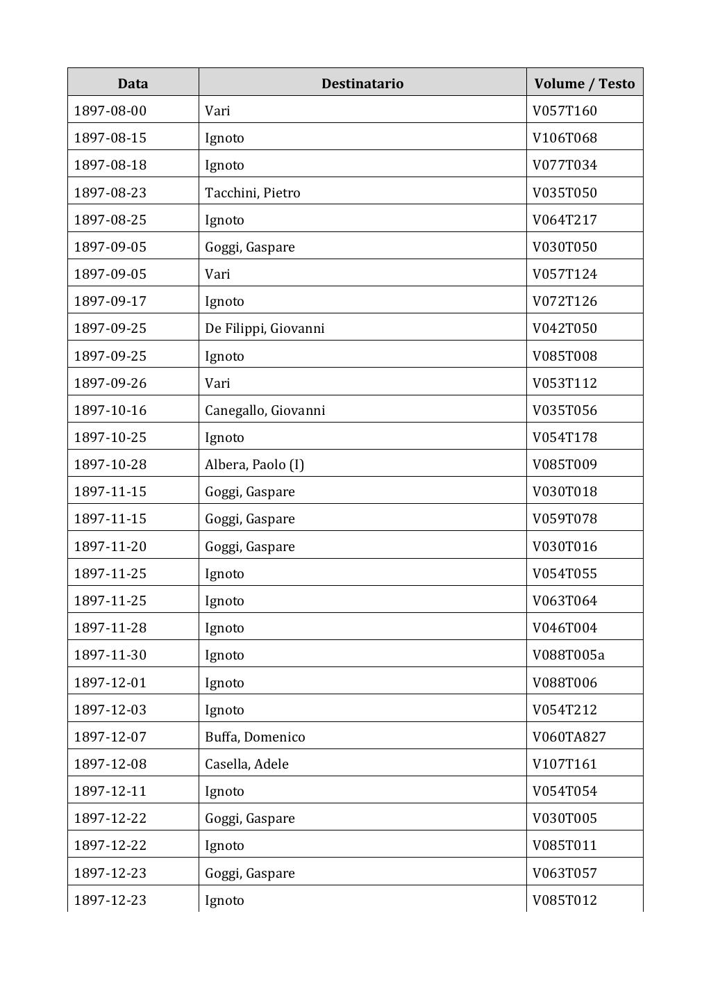 Scritti. Appendice 002, pagina 0008