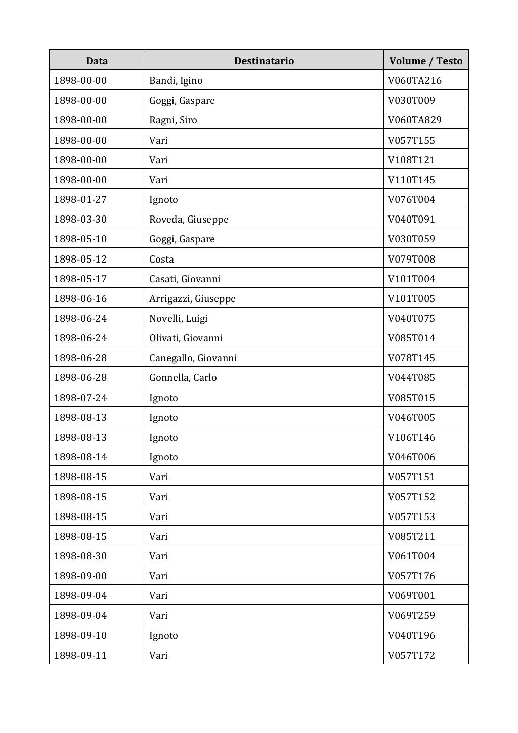Scritti. Appendice 002, pagina 0009