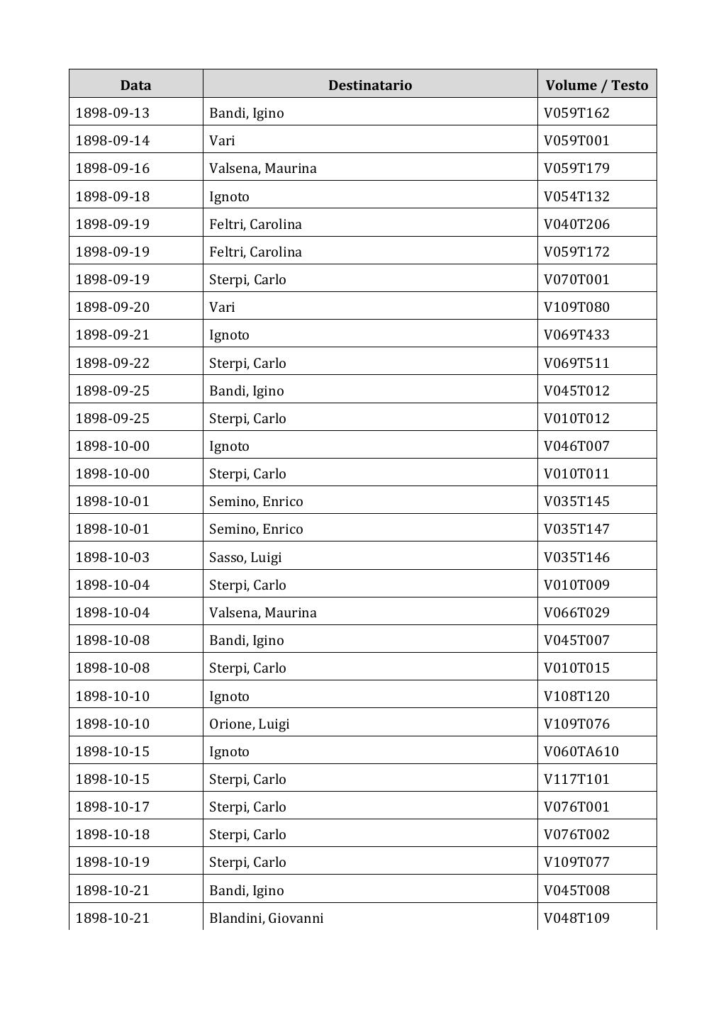 Scritti. Appendice 002, pagina 0010