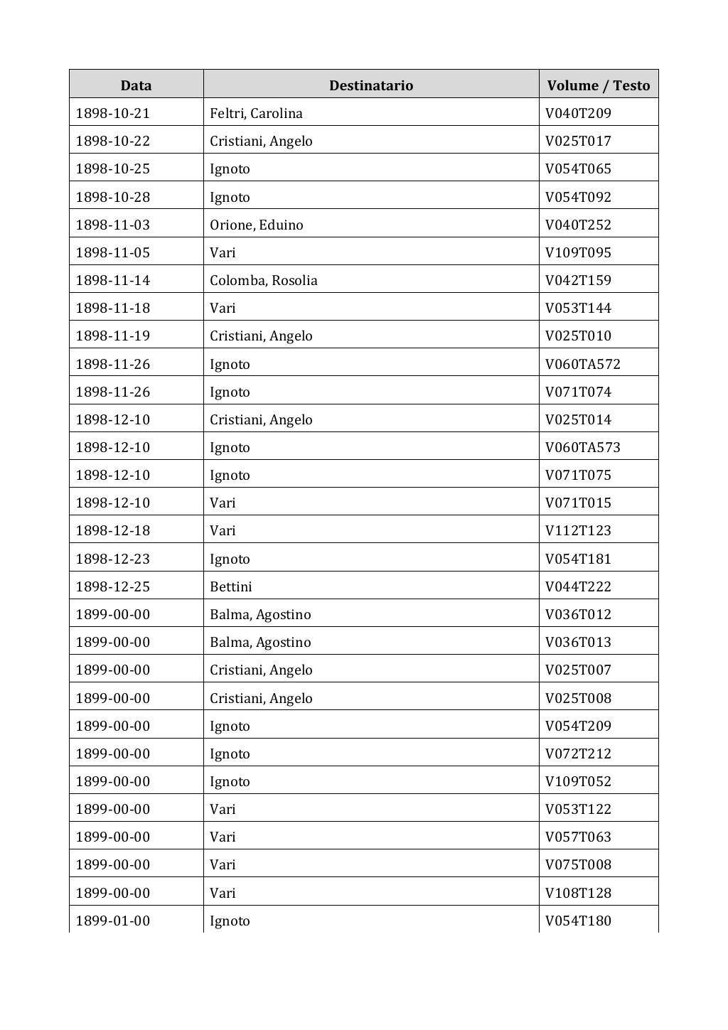 Scritti. Appendice 002, pagina 0011
