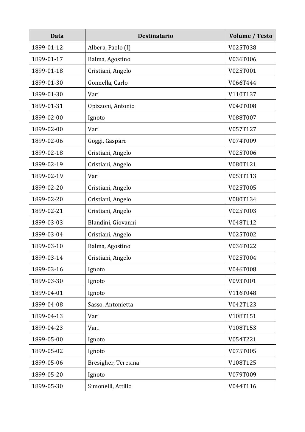 Scritti. Appendice 002, pagina 0012