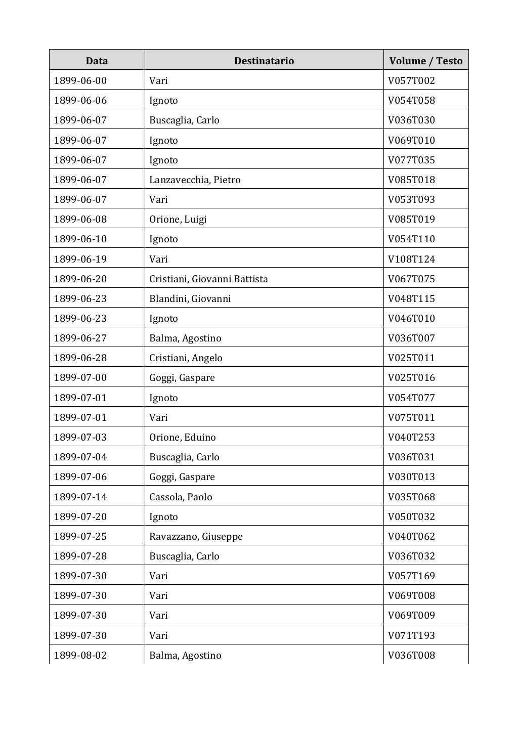 Scritti. Appendice 002, pagina 0013