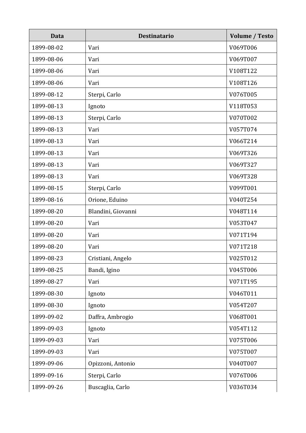 Scritti. Appendice 002, pagina 0014