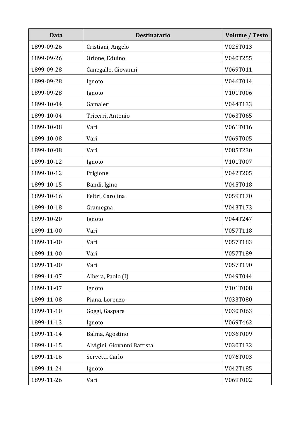 Scritti. Appendice 002, pagina 0015