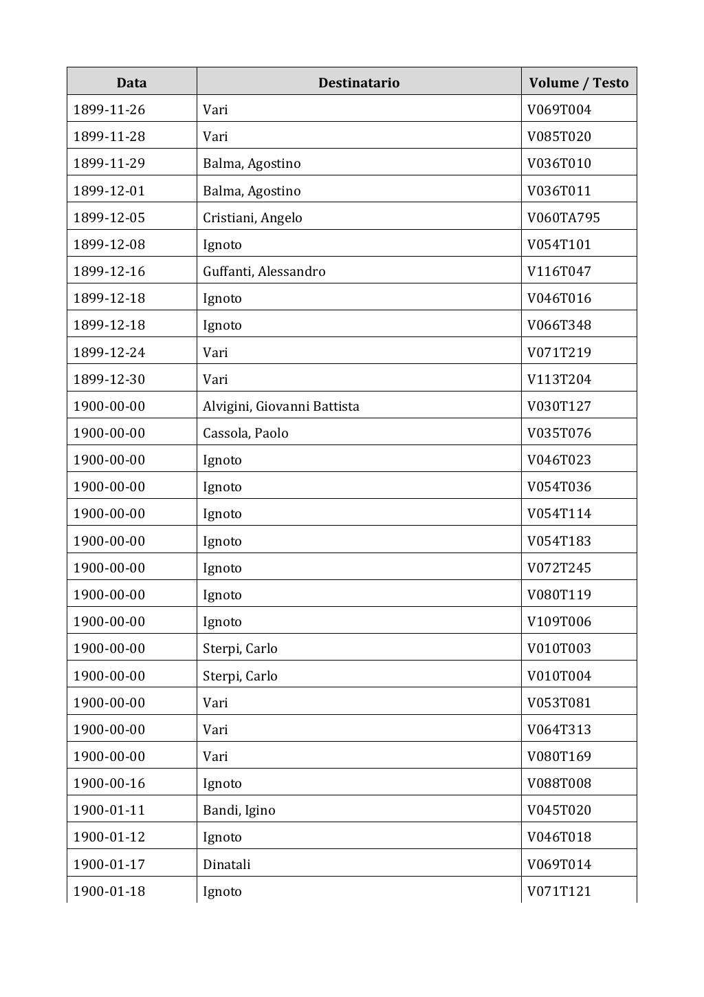 Scritti. Appendice 002, pagina 0016
