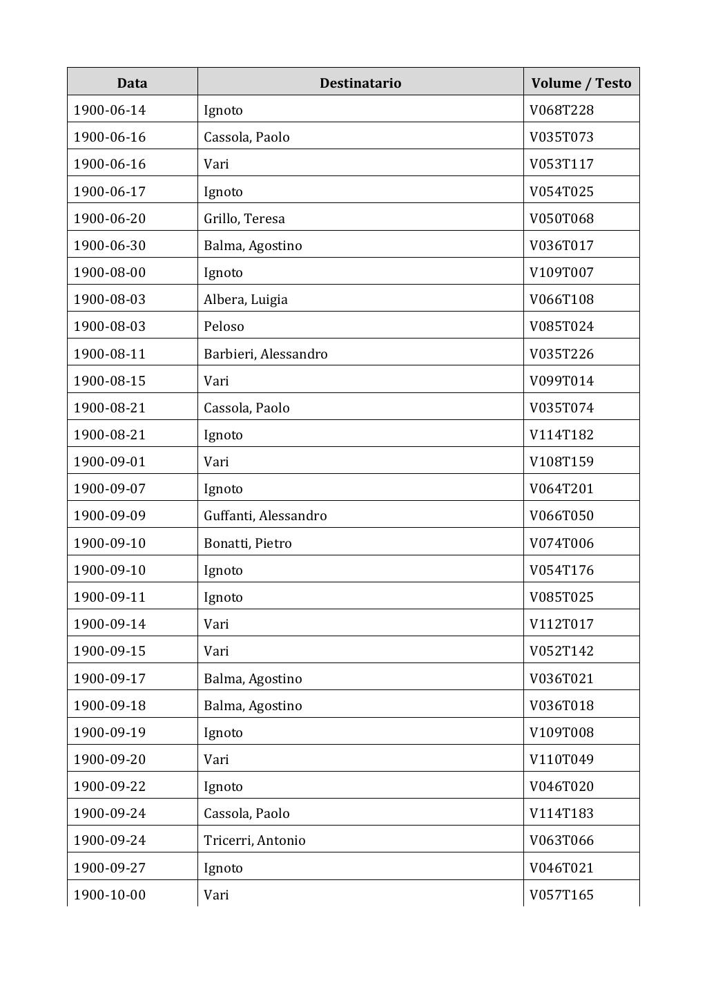 Scritti. Appendice 002, pagina 0018