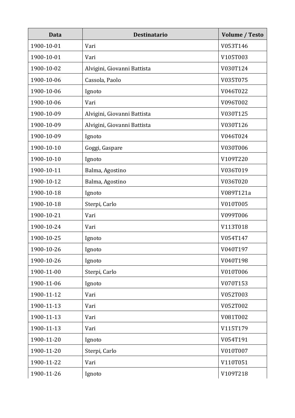 Scritti. Appendice 002, pagina 0019