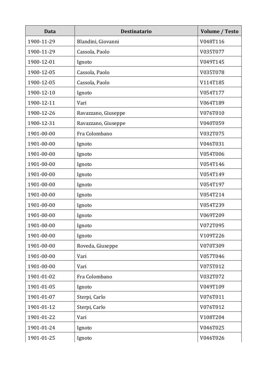 Scritti. Appendice 002, pagina 0020