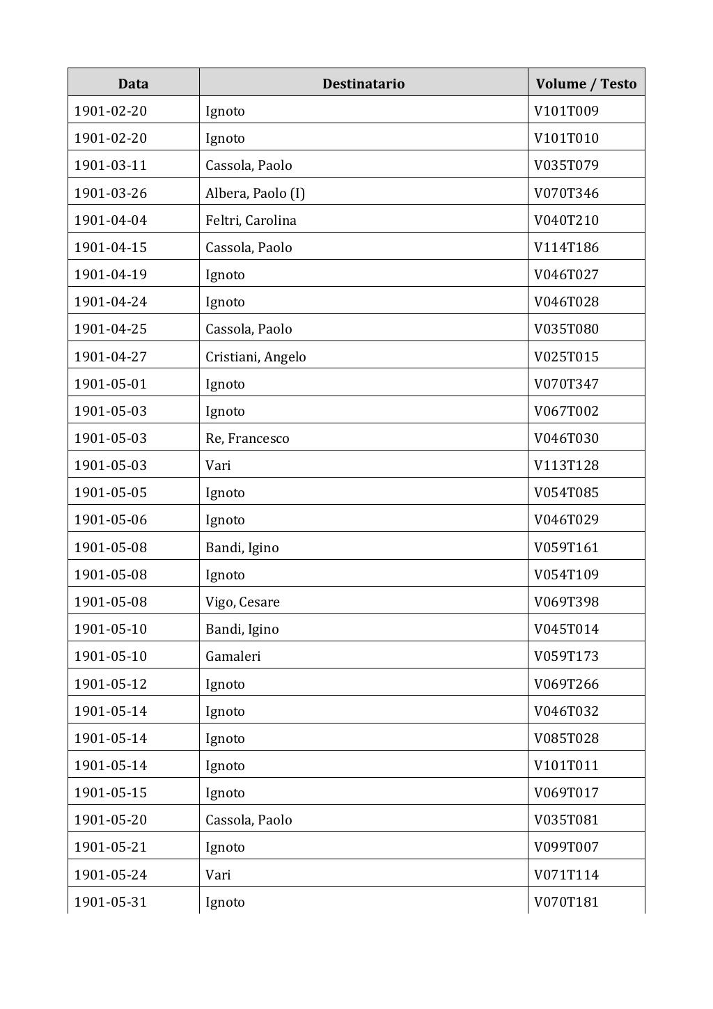 Scritti. Appendice 002, pagina 0021