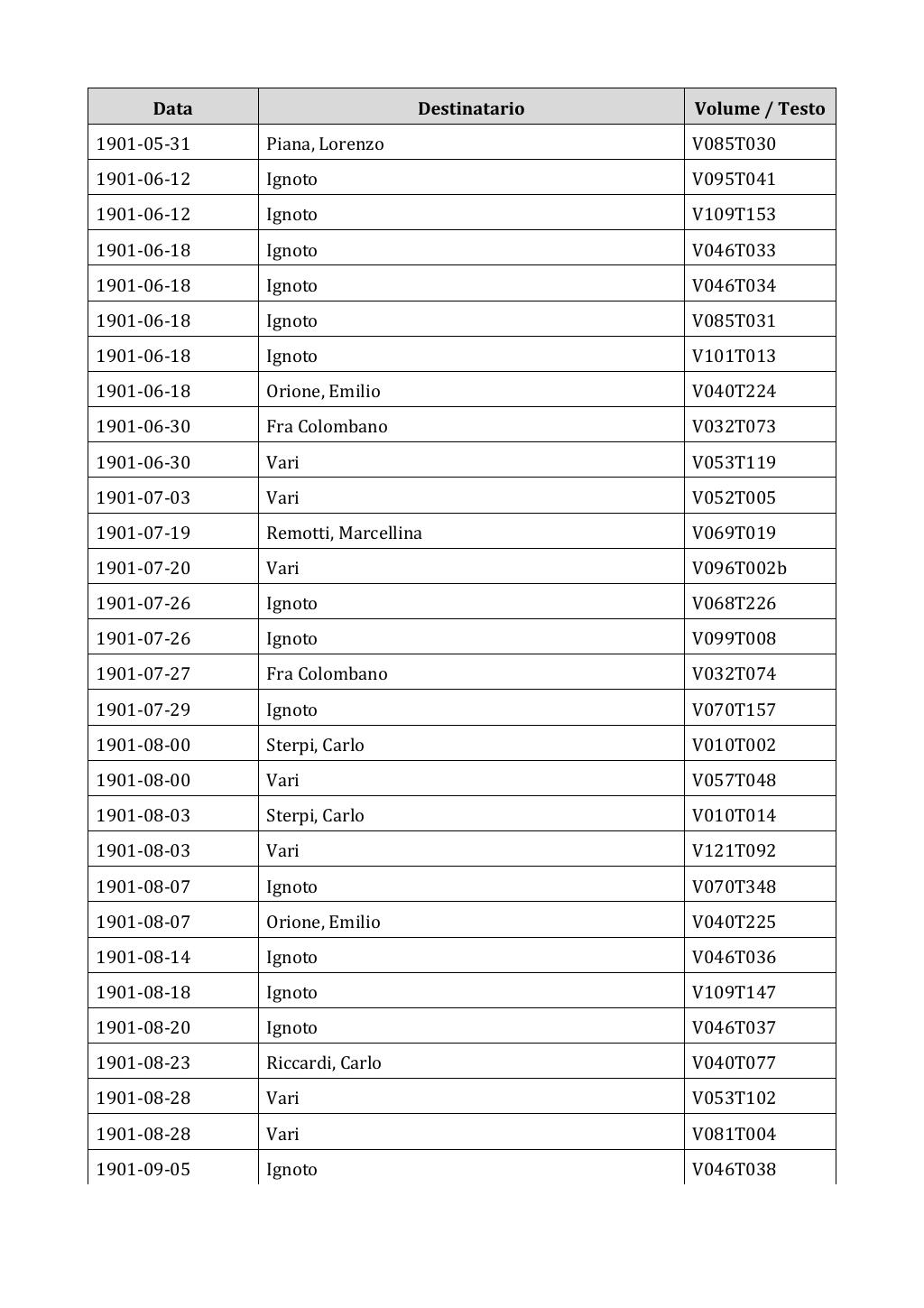 Scritti. Appendice 002, pagina 0022