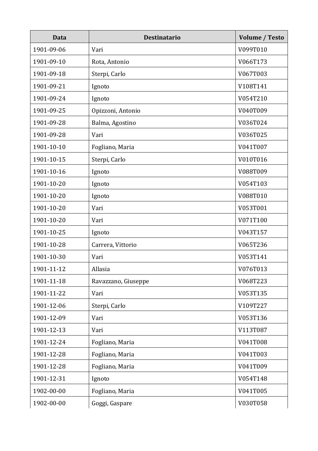 Scritti. Appendice 002, pagina 0023