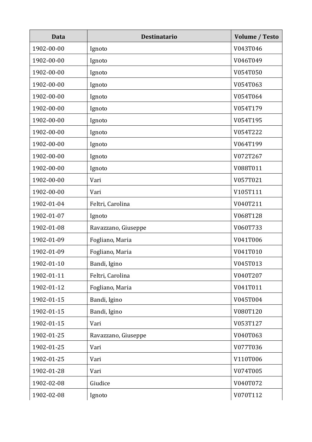 Scritti. Appendice 002, pagina 0024