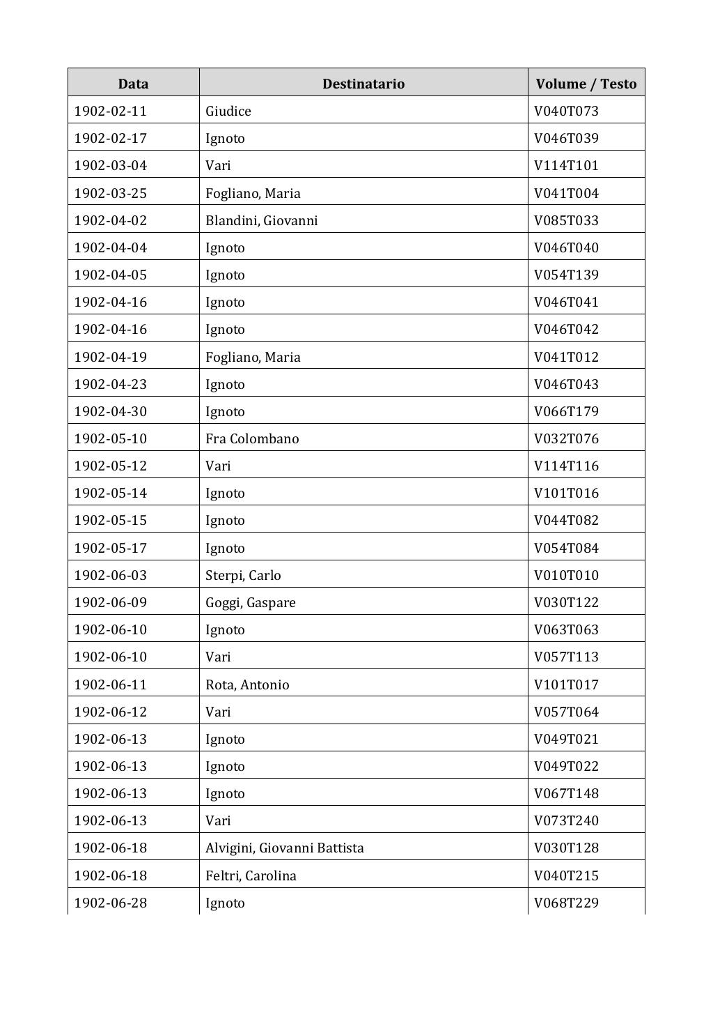 Scritti. Appendice 002, pagina 0025