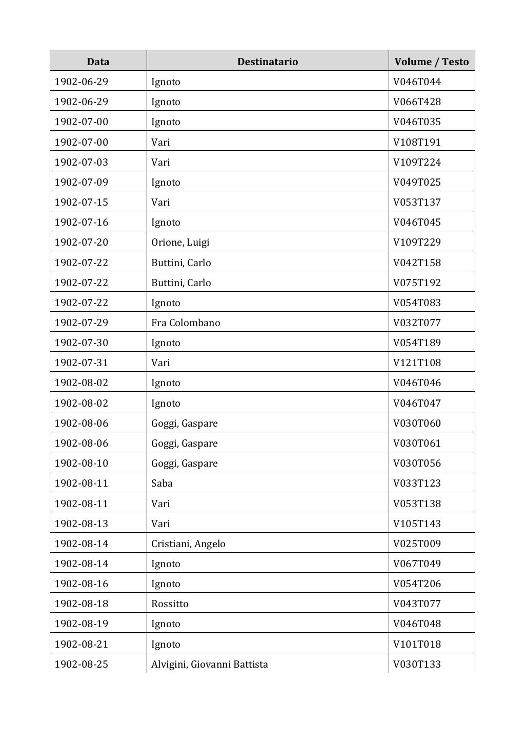 Scritti. Appendice 002, pagina 0026