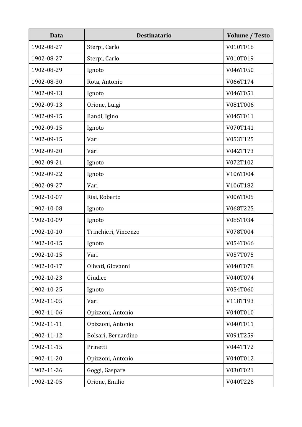 Scritti. Appendice 002, pagina 0027
