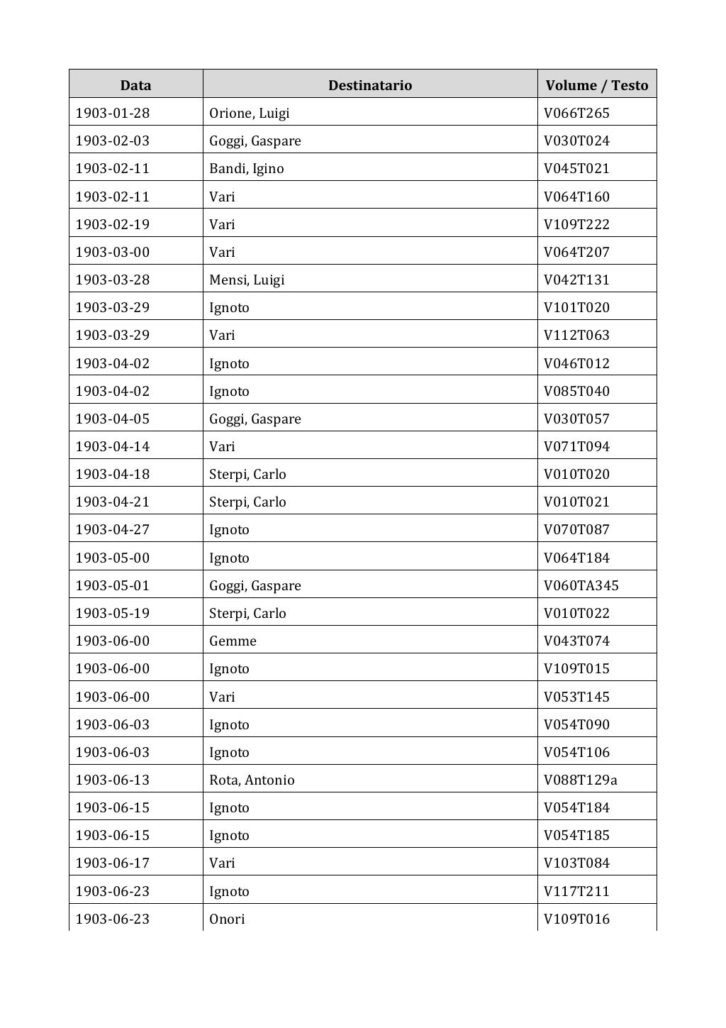Scritti. Appendice 002, pagina 0029