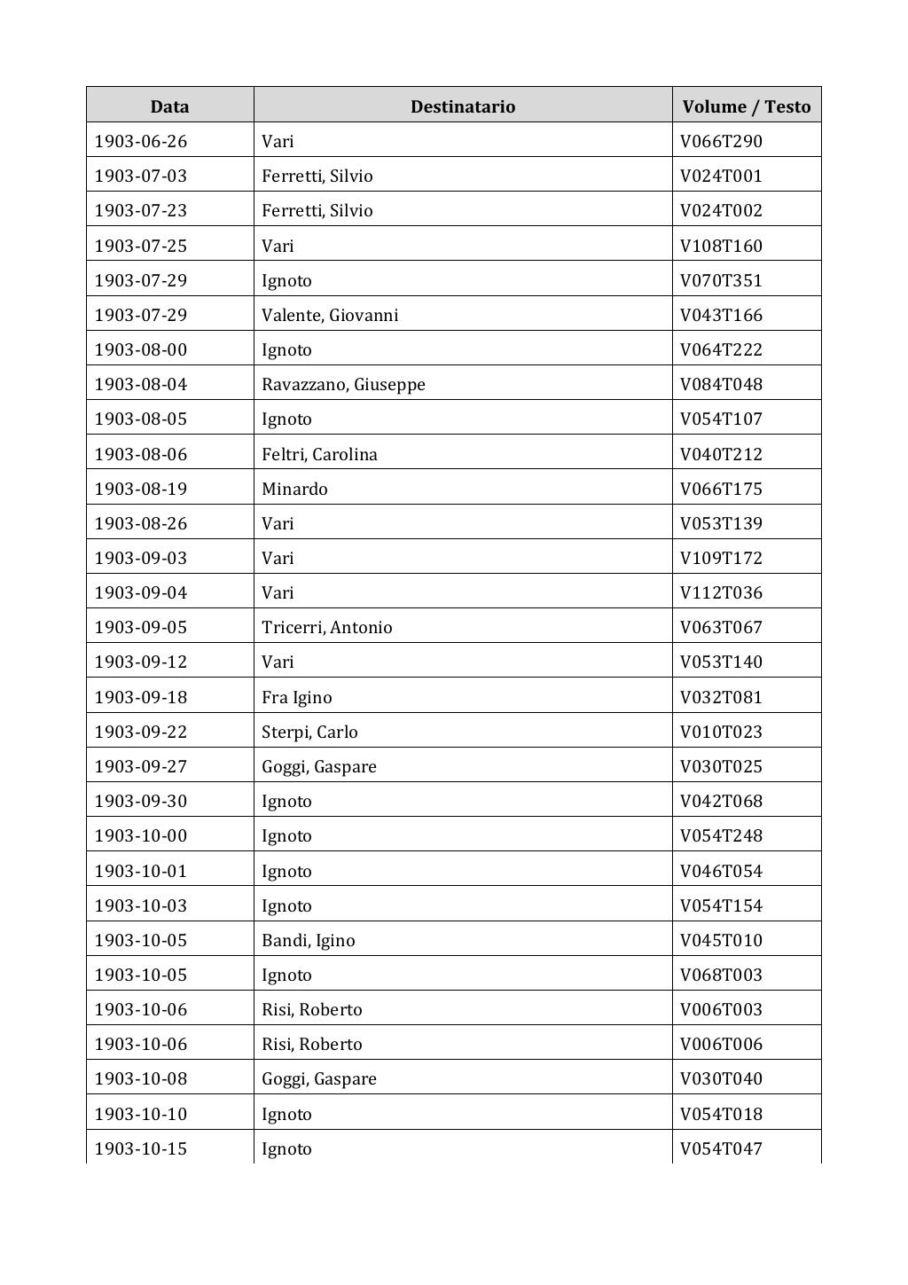 Scritti. Appendice 002, pagina 0030