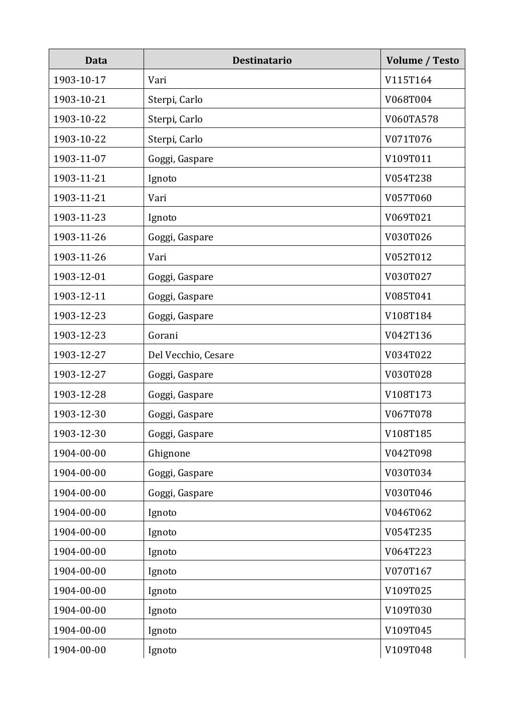 Scritti. Appendice 002, pagina 0031