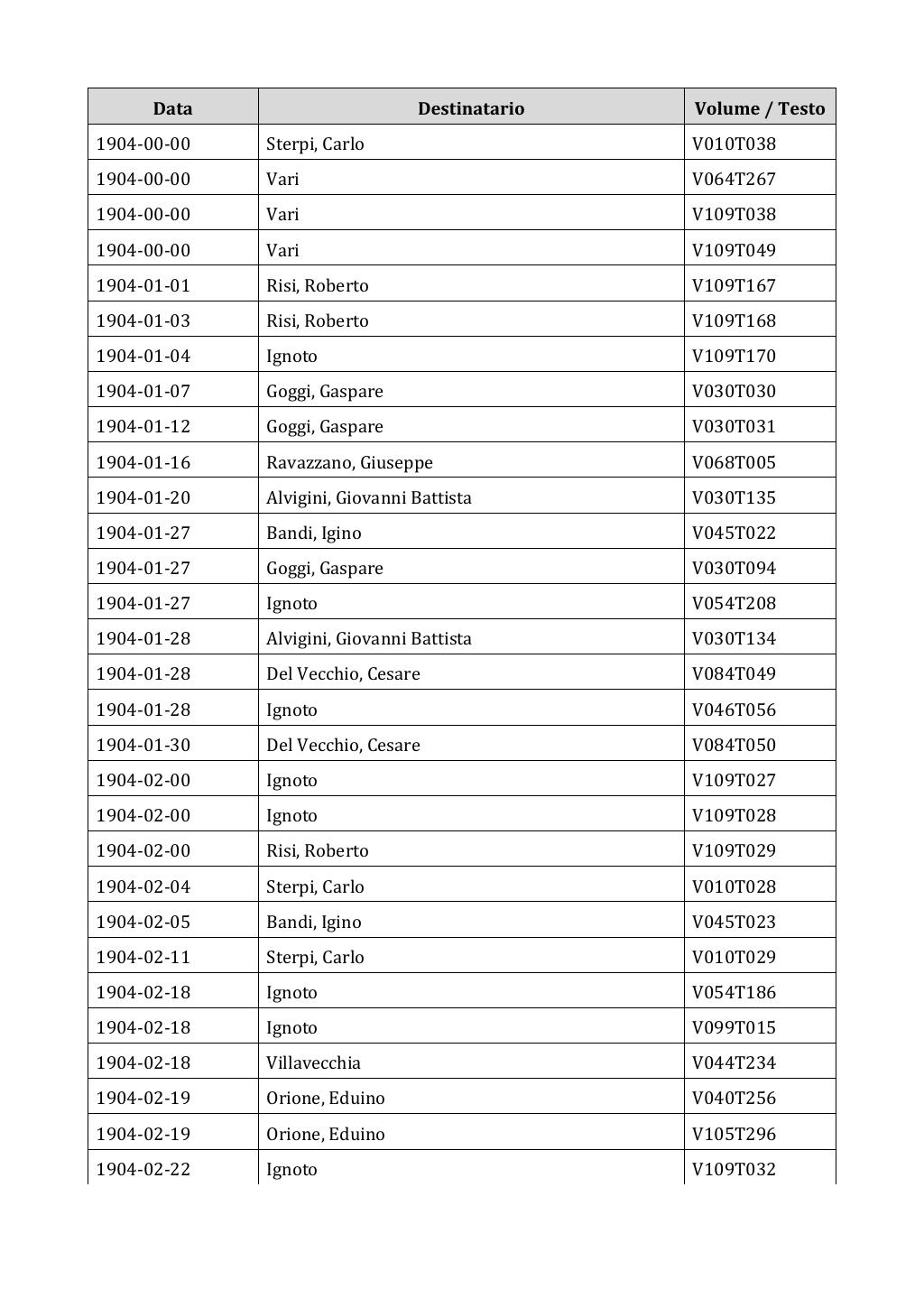 Scritti. Appendice 002, pagina 0032