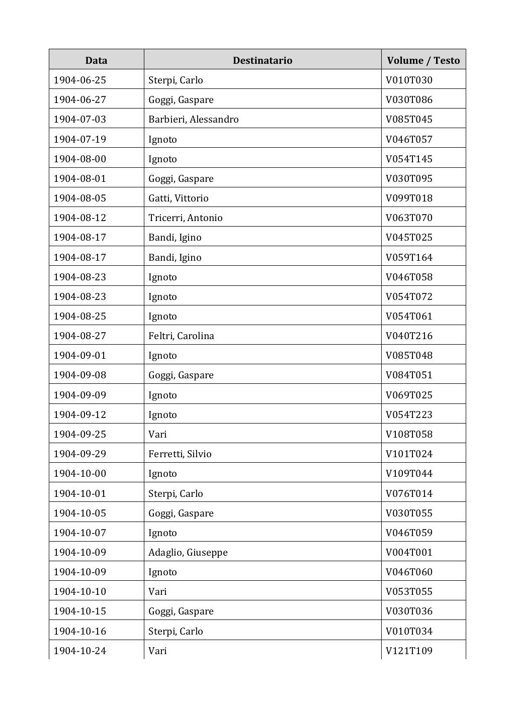 Scritti. Appendice 002, pagina 0034