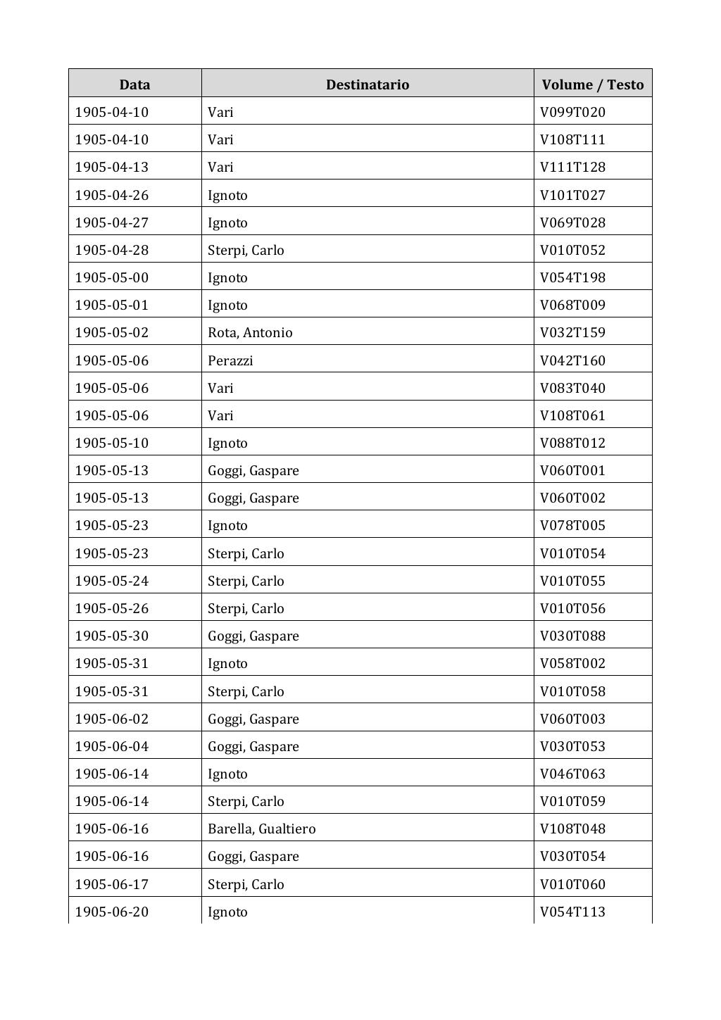 Scritti. Appendice 002, pagina 0038