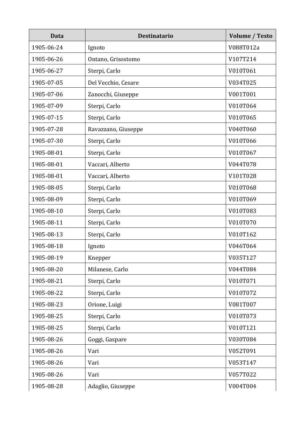 Scritti. Appendice 002, pagina 0039