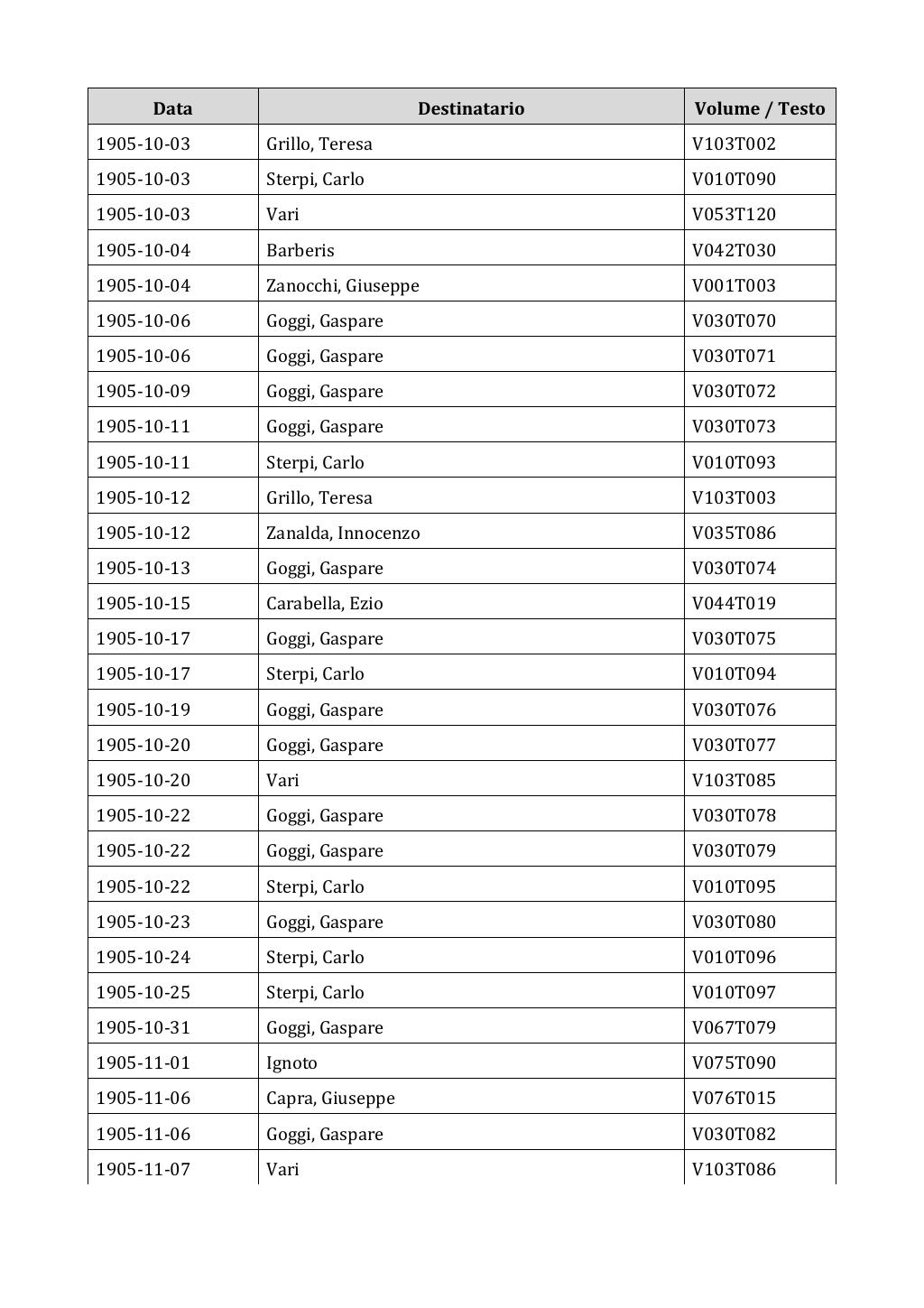 Scritti. Appendice 002, pagina 0041