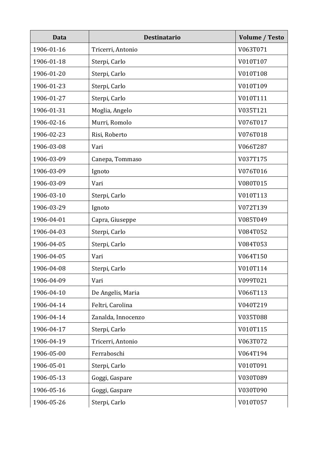 Scritti. Appendice 002, pagina 0043