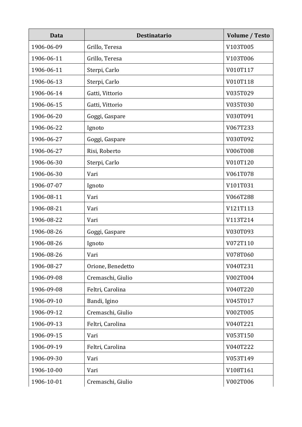 Scritti. Appendice 002, pagina 0044