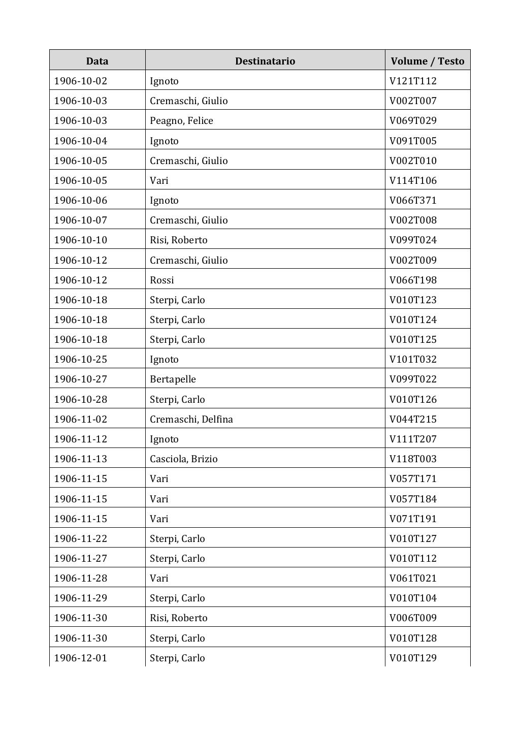 Scritti. Appendice 002, pagina 0045